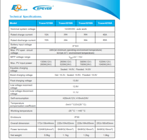 Tracer A series spec