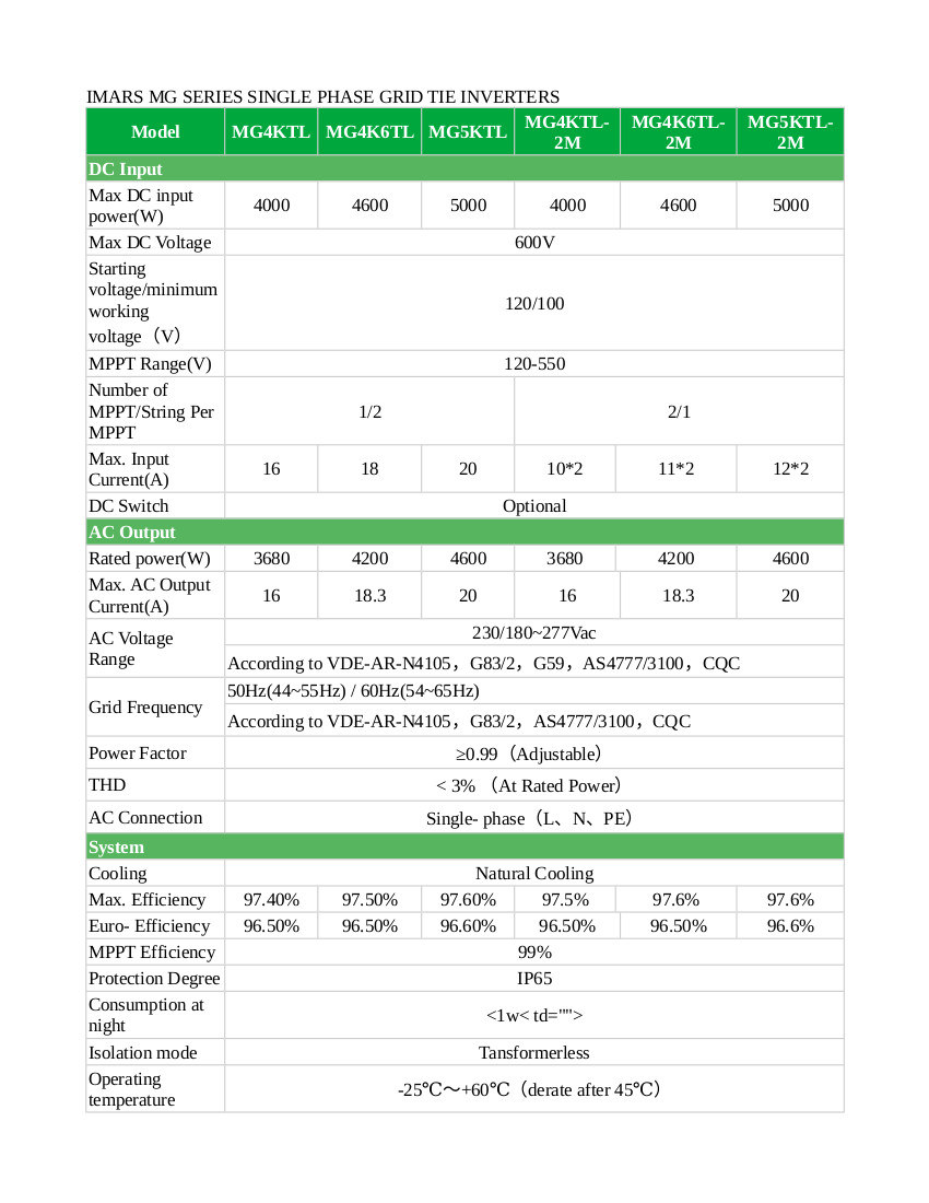 IMARS MG SERIES GRID TIE INVERTERS SPECS 1