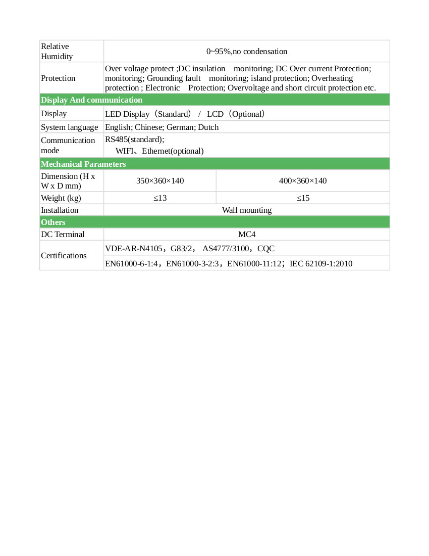 IMARS MG SERIES GRID TIE INVERTERS SPECS 2